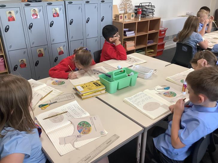 Animals including Humans. What is a healthy balanced diet? 🥦🥗🍎